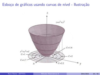 Esbo¸co de gr´aﬁcos usando curvas de n´ıvel - Ilustra¸c˜ao
Nuno Bastos (ESTGV) M´etodos Matem´aticos II 2014/2015 18 / 55
 