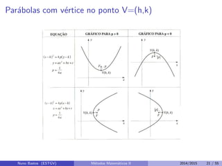 Par´abolas com v´ertice no ponto V=(h,k)
Nuno Bastos (ESTGV) M´etodos Matem´aticos II 2014/2015 21 / 55
 