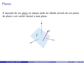 Planos
A equa¸c˜ao de um plano no espa¸co pode ser obtida atrav´es de um ponto
do plano e um vector normal a esse plano.
Nuno Bastos (ESTGV) M´etodos Matem´aticos II 2014/2015 28 / 55
 