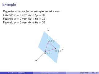 Exemplo
Pegando na equa¸c˜ao do exemplo anterior vem:
Fazendo z = 0 vem 4x + 5y = 32
Fazendo x = 0 vem 5y + 6z = 32
Fazendo y = 0 vem 4x + 6z = 32
Nuno Bastos (ESTGV) M´etodos Matem´aticos II 2014/2015 32 / 55
 