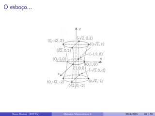 O esbo¸co...
Nuno Bastos (ESTGV) M´etodos Matem´aticos II 2014/2015 48 / 55
 