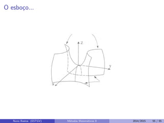 O esbo¸co...
Nuno Bastos (ESTGV) M´etodos Matem´aticos II 2014/2015 55 / 55
 