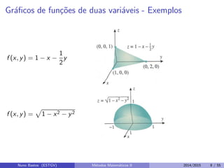 Gr´aﬁcos de fun¸c˜oes de duas vari´aveis - Exemplos
f (x, y) = 1 − x −
1
2
y
f (x, y) = 1 − x2 − y2
Nuno Bastos (ESTGV) M´etodos Matem´aticos II 2014/2015 8 / 55
 