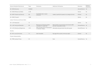 Cser Report Format 2014-2015 Foster+Partners CSER Report | PDF