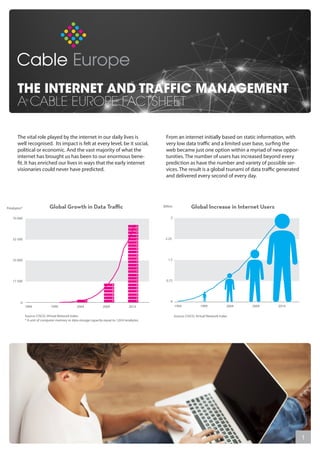 THE INTERNET AND TRAFFIC MANAGEMENT
A CABLE EUROPE FACTSHEET
From an internet initially based on static information, with
very low data traffic and a limited user base, surfing the
web became just one option within a myriad of new oppor-
tunities. The number of users has increased beyond every
prediction as have the number and variety of possible ser-
vices. The result is a global tsunami of data traffic generated
and delivered every second of every day.
17 500
0
35 000
52 500
70 000
Petabytes*
* A unit of computer memory or data storage capacity equal to 1,024 terabytes
Source: CISCO, Virtual Network Index
Billion
1994 1999 2004 2009 2014
0.75
1.5
2.25
3
17 500
0
35 000
52 500
70 000
Petabytes*
* A unit of computer memory or data storage capacity equal to 1,024 terabytes
Source: CISCO, Virtual Network Index
Source: CISCO, Virtual Network Index
Billion
1994 1999 2004 2009 2014
1994 1999 2004 2009 2014
0
0.75
1.5
2.25
3
The vital role played by the internet in our daily lives is
well recognised. Its impact is felt at every level, be it social,
political or economic. And the vast majority of what the
internet has brought us has been to our enormous bene-
fit. It has enriched our lives in ways that the early internet
visionaries could never have predicted.
Global Increase in Internet UsersGlobal Growth in Data Traffic
1
 