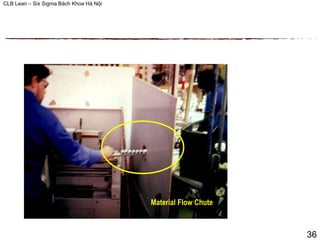 CLB Lean – Six Sigma Bách Khoa Hà Nội
36
Material Flow Chute
 