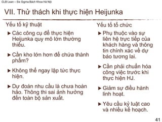 CLB Lean – Six Sigma Bách Khoa Hà Nội
 Phụ thuộc vào sự
liên hệ trực tiếp của
khách hàng và thông
tin chính xác về dự
báo tương lai.
 Cần phải chuẩn hóa
công việc trước khi
thực hiện HJ.
 Giảm sự điều hành
linh hoạt.
 Yêu cầu kỷ luật cao
và nhiều kế hoạch.
Yếu tố tổ chức
 Các công cụ để thực hiện
Heijunka quy mô lớn thường
thiếu.
 Cần kho lớn hơn để chứa thành
phẩm?
 Không thể ngay lập tức thực
hiện.
 Dự đoán nhu cầu là chưa hoàn
hảo. Thông thi sai ảnh hưởng
đến toàn bộ sản xuất.
Yếu tố kỹ thuật
VII. Thử thách khi thực hiện Heijunka
41
 