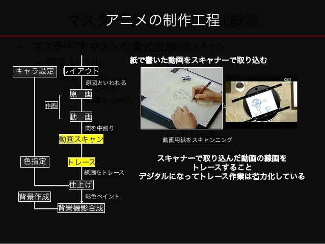 映像創作入門2014 2 ball