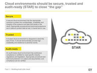 Cloud environments should be secure, trusted and 
audit-ready (STAR) to close “the gap” 
Secure 
A secure cloud environment has the appropriate 
controls to protect the confidentiality, availability and 
integrity of the systems and data that reside in the 
cloud. Appropriate procedural and technical protections 
are in place to protect data at rest, in transit and in use. 
Trusted 
A trusted cloud environment is designed to stand the 
test of time. It should demonstrably provide high 
availability and resilience to adverse events. 
Audit-ready 
An audit-ready cloud environment has continuous 
compliance is certified to meet specific industry 
regulations and legislation. Appropriate procedural and 
technical protection is in place and documented, and 
compliance can be verified. 
Page 8 | Building trust in the cloud 
STAR 
 