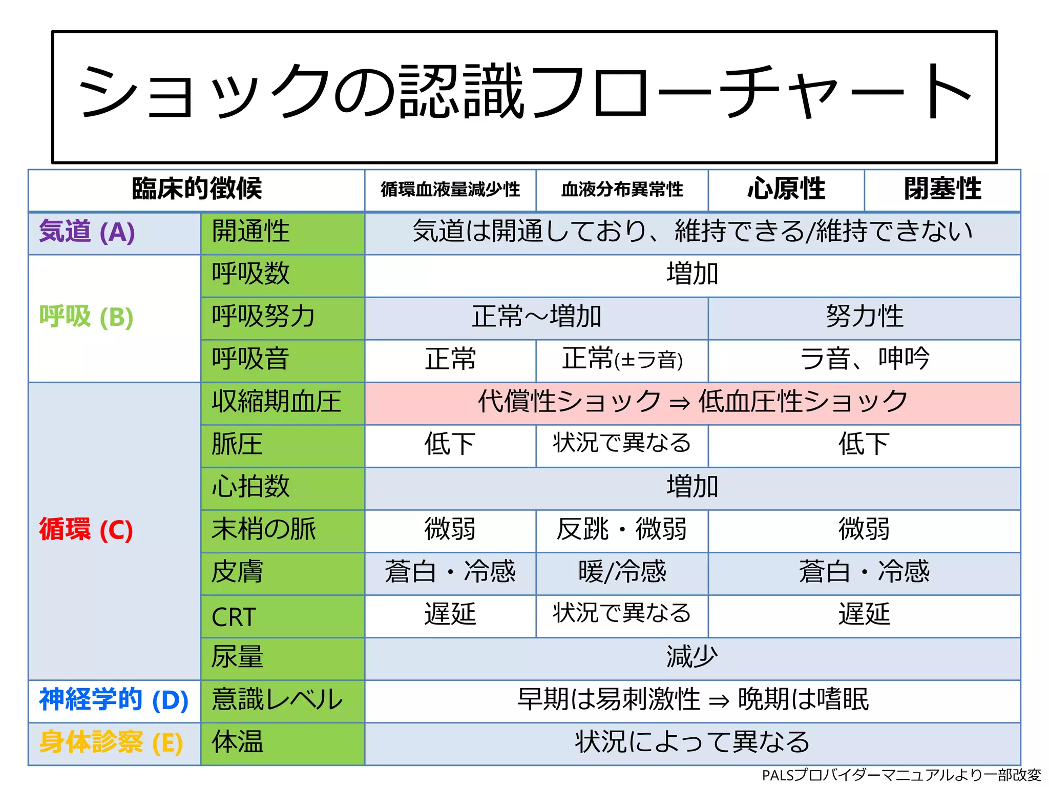 小児のショック 総論 | PPTX