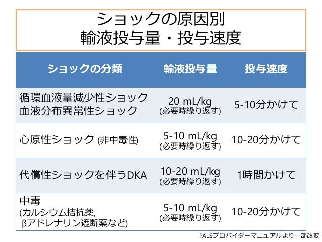 ショック 5 徴候: ショック 5徴候 覚え方 _ 医健第 号 令和6年 6月 24 日 医療機関の皆様へ – KQAW