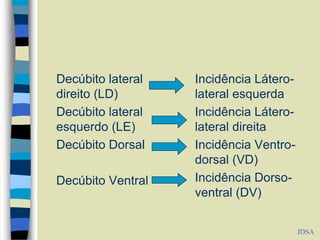 Decúbito lateral
direito (LD)
Decúbito lateral
esquerdo (LE)
Decúbito Dorsal
Decúbito Ventral
Incidência Látero-
lateral esquerda
Incidência Látero-
lateral direita
Incidência Ventro-
dorsal (VD)
Incidência Dorso-
ventral (DV)
JDSA
 