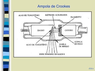 JDSA
Ampola de Crookes
 