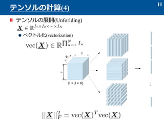 ƥ󥽥չ_(Unforlding)
٥ȥ뻯(vectorization)
11
ƥ󥽥Ӌ(4)
 