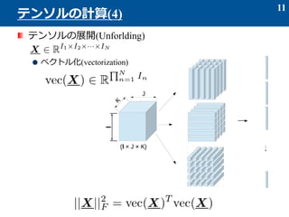 テンソルの展開(Unforlding)
ベクトル化(vectorization)
11
テンソルの計算(4)
 