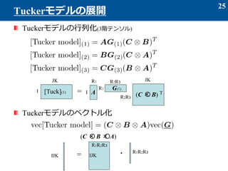Tuckerǥл(3Aƥ󥽥)
TuckerǥΥ٥ȥ뻯
25
Tuckerǥչ_
I
R1
I =
JK
R2R3
JK
A
R1
R2R3
(C  B) T
G(1)
[Tuck](1)
(C  B  A) 
=IJK IJK
R1R2R3
R1R2R3?
 