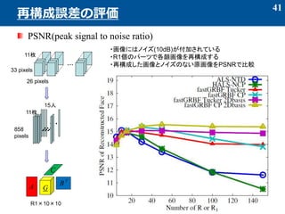 PSNR(peak signal to noise ratio)
41
再構成誤差の評価
11枚
33 pixels
26 pixels
GA
C
B T
・・・
15人
・・・
・・・・・・・・・
11枚
858
pixels
R1×10×1...