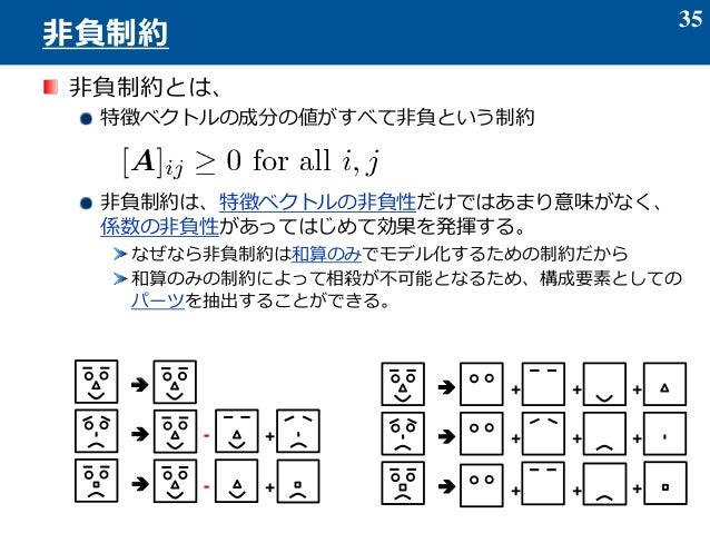 2014 3 13(テンソル分解の基礎)2014 3 13(テンソル分解の基礎)