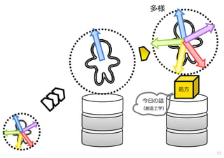 処⽅
多様
今⽇の話
（創造⼯学）
11
 