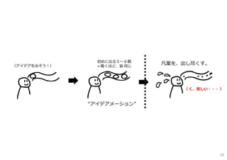 （ く、苦しい・・・ ）
凡案を、出し尽くす。
“アイデアメーション”
初めに出る５〜６個
＝驚くほど、皆 同じ（アイデアを出そう！）
16
 