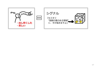 シグナル
『もうすぐ
“独創の案のある領域”
に、⼿が届きますよ』・出し尽くした
・苦しい
17
 