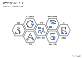 SCAMPER ブレスト・カード
━━━━━━━━━━━━━━━━
発想のパターンを使ってブレストする
代用
組み合わせ
適用
修整
拡大・縮小
ほかの使い道
省略・削除
逆
再構成
39
 