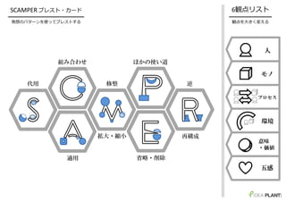 SCAMPER ブレスト・カード
━━━━━━━━━━━━━━━━
発想のパターンを使ってブレストする
代用
組み合わせ
適用
修整
拡大・縮小
ほかの使い道
省略・削除
逆
再構成
6観点リスト
━━━━━━━━━
観点を⼤きく変える
五感
人
モノ
環境
意味
・価値
プロセス
41
 
