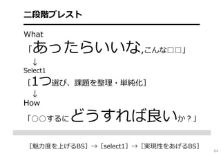 ⼆段階ブレスト
━━━━━━━━━━━━━━━━━━━━━
What
「あったらいいな,こんな□□」
↓
Select1
［1つ選び、課題を整理・単純化］
↓
How
「○○するにどうすれば良いか？」
［魅⼒度を上げるBS］→［select1］→［実現性をあげるBS］
64
 