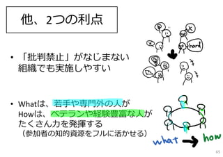 他、2つの利点
• 「批判禁⽌」がなじまない
組織でも実施しやすい
• Whatは、若⼿や専⾨外の⼈が
Howは、ベテランや経験豊富な⼈が
たくさん⼒を発揮する
（参加者の知的資源をフルに活かせる）
65
 