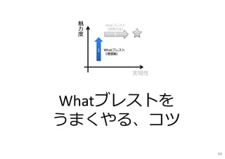 Whatブレストを
うまくやる、コツ
66
 