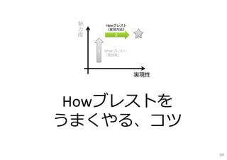 Howブレストを
うまくやる、コツ
68
 