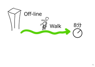 Off-line
Walk
idea
8分
75
 