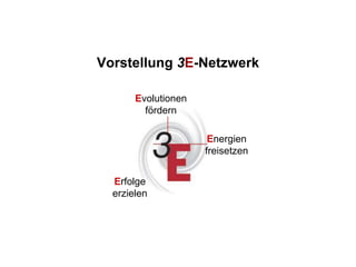 Quelle: 3E-Netzwerk 1 www.3E-Netzwerk.de
Evolutionen
fördern
Energien
freisetzen
Erfolge
erzielen
Vorstellung 3E-Netzwerk
 