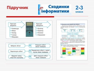 Підручник 2-3
класи
 