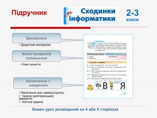 Підручник
Цікавинки
Комп'ютерний
словничок
Запитання і
завдання
Запитання для самоконтролю,
 творче (дослідницьке)
завдання,
 логічна задача
Нові поняття
Додаткові матеріали
Кожен урок розміщений на 4 або 5 сторінках
2-3
класи
 