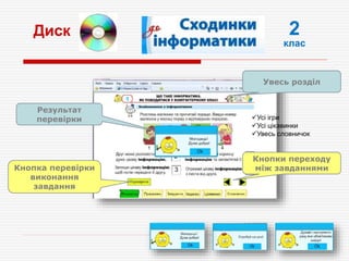Кнопки переходу
між завданнями
Увесь розділ
Кнопка перевірки
виконання
завдання
Результат
перевірки
Диск
Усі ігри
Усі цікавинки
Увесь словничок
2
клас
 