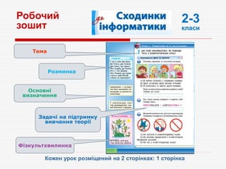 Робочий
зошит
Тема
Розминка
Фізкультхвилинка
Основні
визначення
Задачі на підтримку
вивчення теорії
Кожен урок розміщений на 2 сторінках: 1 сторінка
2-3
класи
 