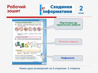 2
клас
Робочий
зошит
Логічна задача
Рефлексія
Підготовка до
практичної роботи
Кожен урок розміщений на 2 сторінках: 2 сторінка
 