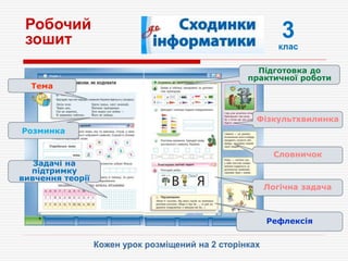 3
клас
Робочий
зошит
Кожен урок розміщений на 2 сторінках
Підготовка до
практичної роботи
Логічна задача
Рефлексія
Словничок
Фізкультхвилинка
Тема
Розминка
Задачі на
підтримку
вивчення теорії
 