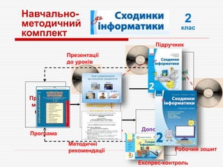 Навчальні
видання
Програмно-
методичні
видання
Навчально-
методичні
видання
Допоміжні
видання
2
клас
Навчально-
методичний
комплект
Програма
Експрес-контроль
Методичні
рекомендації
Підручник
Презентації
до уроків
Робочий зошит
 