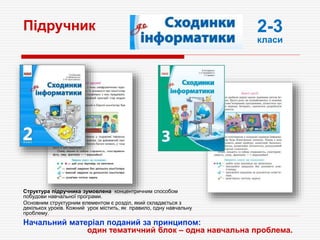 Структура підручника зумовлена концентричним способом
побудови навчальної програми.
Основним структурним елементом є розділ, який складається з
декількох уроків. Кожний урок містить, як правило, одну навчальну
проблему.
Підручник
Начальний матеріал поданий за принципом:
один тематичний блок – одна навчальна проблема.
2-3
класи
 