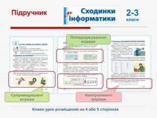 Підручник
Кожен урок розміщений на 4 або 5 сторінках
2-3
класи
Супроводжуючі
вправи
Попереджувальні
вправи
Контролюючі
вправи
 
