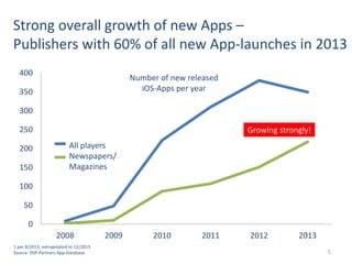 Strong overall growth of new Apps –
Publishers with 60% of all new App-launches in 2013
400

Anzahl neu new released
Numbe...