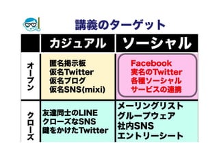 講義のターゲット
2014/4/9 高度情報化と社会生活 40
 