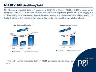 NET REVENUENET REVENUE (in millions of Reais)(in millions of Reais)
The Company reported total net revenue of R$ 224.3 million in 4Q14, a 3.3% increase when
compared with 4Q13. In relation to 3Q14 this same item registered growth of 10.7%, largely due
to the passing on of raw material costs to prices, as well as to the devaluation of Real against US
Dollar that impacted positively the sales at Statesville plant and the exports from Brazil.
The net revenue increased 2,5% in 4Q14 compared to the previous
year.
 