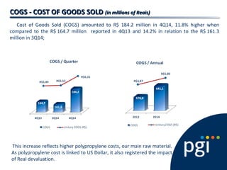 COGS - COST OF GOODS SOLDCOGS - COST OF GOODS SOLD (in millions of Reais)(in millions of Reais)
Cost of Goods Sold (COGS) amounted to R$ 184.2 million in 4Q14, 11.8% higher when
compared to the R$ 164.7 million reported in 4Q13 and 14.2% in relation to the R$ 161.3
million in 3Q14;
This increase reflects higher polypropylene costs, our main raw material.
As polypropylene cost is linked to US Dollar, it also registered the impact
of Real devaluation.
 