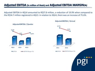 Adjusted EBITDAAdjusted EBITDA (in million of(in million of ReaisReais) and) and Adjusted EBITDA MARGINAdjusted EBITDA MARGIN(%)(%)
Adjusted EBITDA in 4Q14 amounted to R$27.8 million, a reduction of 19.9% when compared to
the R$34.7 million registered in 4Q13. In relation to 3Q14, there was an increase of 75.6%.
 