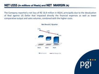 NET LOSSNET LOSS ((in millions of Reaisin millions of Reais)) andand NET MARGINNET MARGIN (%)(%)
The Company reported a net loss of R$ 16.9 million in 4Q14, principally due to the devaluation
of Real against US Dollar that impacted directly the financial expenses as well as lower
comparative output and sales volumes, combined with the higher costs.
 