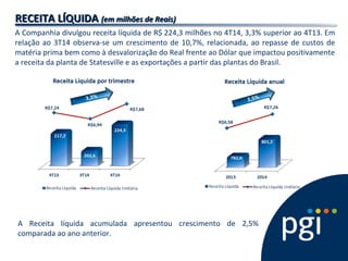 RECEITA LÍQUIDARECEITA LÍQUIDA (em milhões de Reais)(em milhões de Reais)
A Companhia divulgou receita líquida de R$ 224,3 milhões no 4T14, 3,3% superior ao 4T13. Em
relação ao 3T14 observa-se um crescimento de 10,7%, relacionada, ao repasse de custos de
matéria prima bem como à desvalorização do Real frente ao Dólar que impactou positivamente
a receita da planta de Statesville e as exportações a partir das plantas do Brasil.
A Receita líquida acumulada apresentou crescimento de 2,5%
comparada ao ano anterior.
 