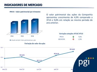 INDICADORES DE MERCADOINDICADORES DE MERCADO
O valor patrimonial das ações da Companhia
apresentou crescimento de 4,9% comparado a
3T14 e 9,0% em relação ao mesmo período do
ano anterior.
9,0%
-2,9%
Variação cotações 4T14/ 4T13
PRVI3
IBOVESPA
 